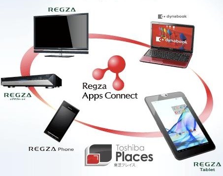 Regza Apps Connect