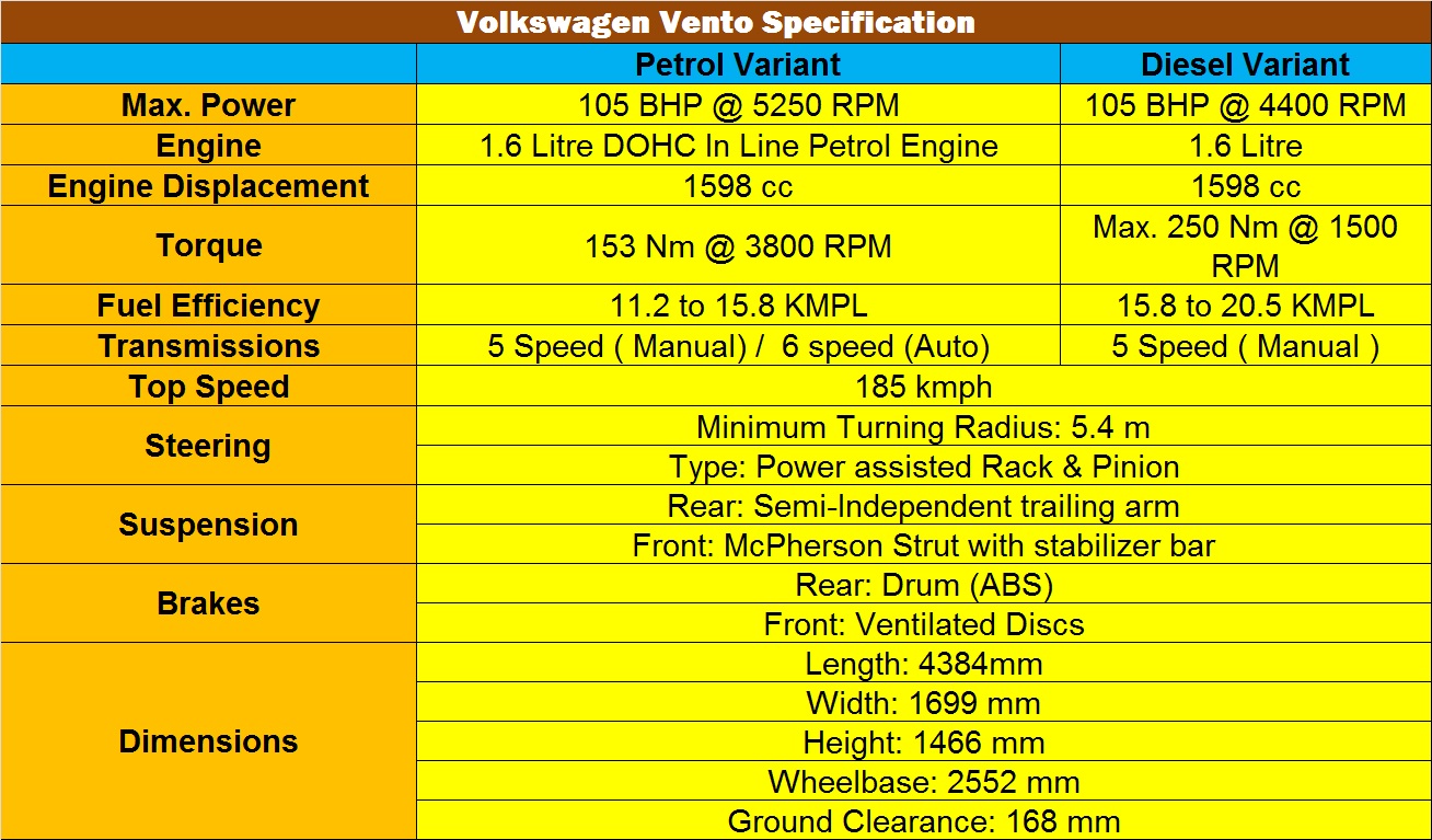 Volkswagen Vento Specification