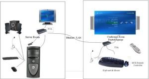 TV as a Computer Monitor